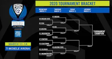 2020 mens pac12 hoops bracket