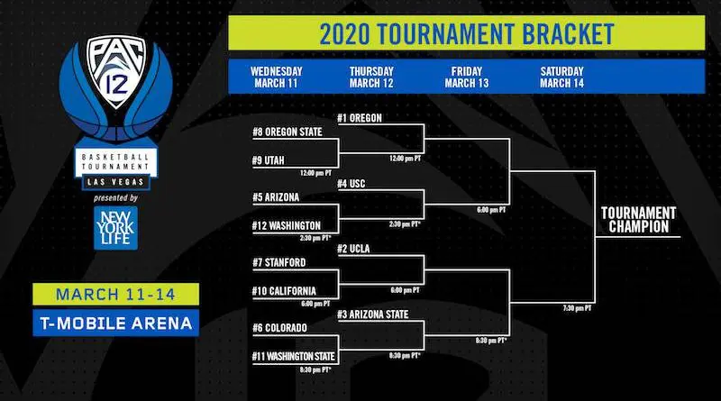 2020 mens pac12 hoops bracket