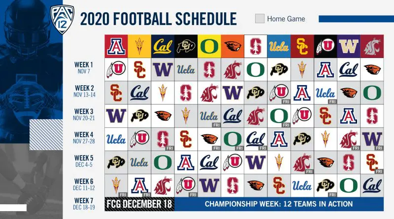 pac12 sc