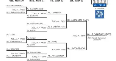 2021_MBBT_Bracket-sat