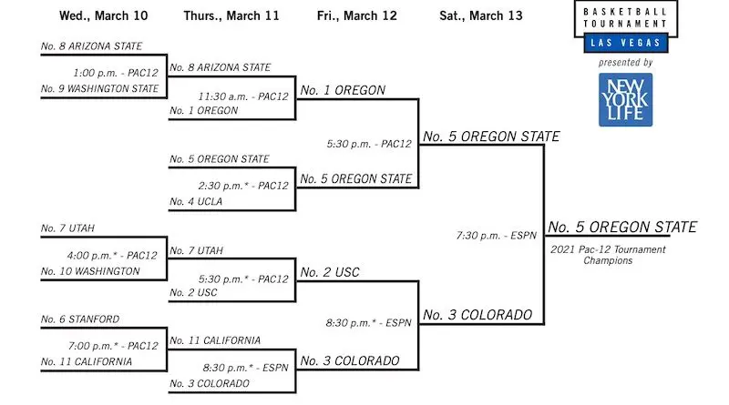 2021_MBBT_Bracket-sat