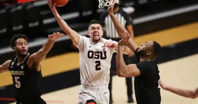 cu at osu 2020-21