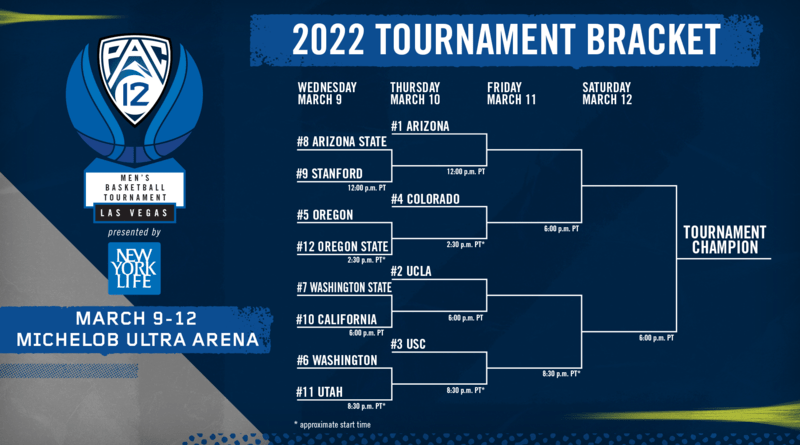 2022 MBBT Bracket Graphic