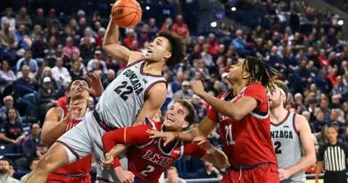 Gonzaga LMU