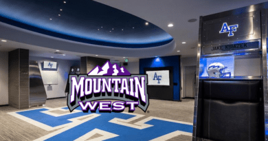 2023 Mountain West Revenue & Expenses