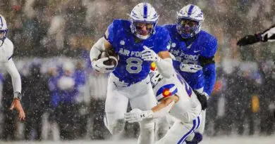 Air Force vs CSU