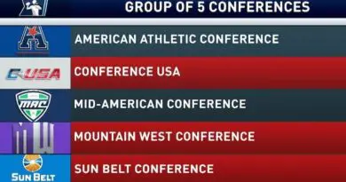 Group of Five college football conferences graphic