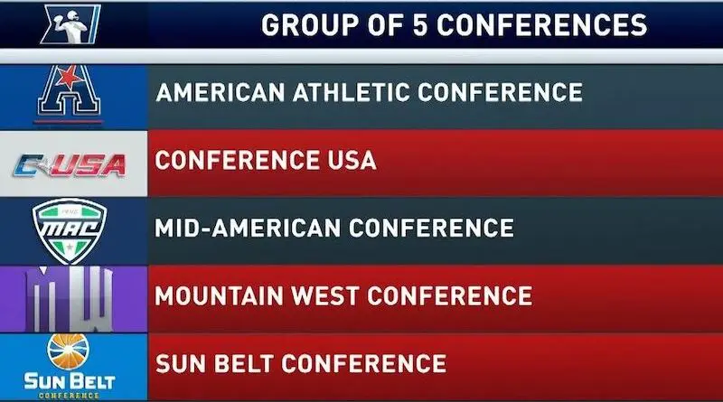 Group of Five college football conferences graphic