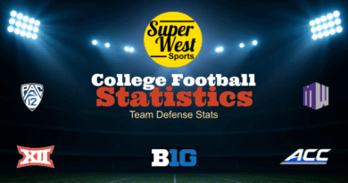 Team Defense Stats Graphic