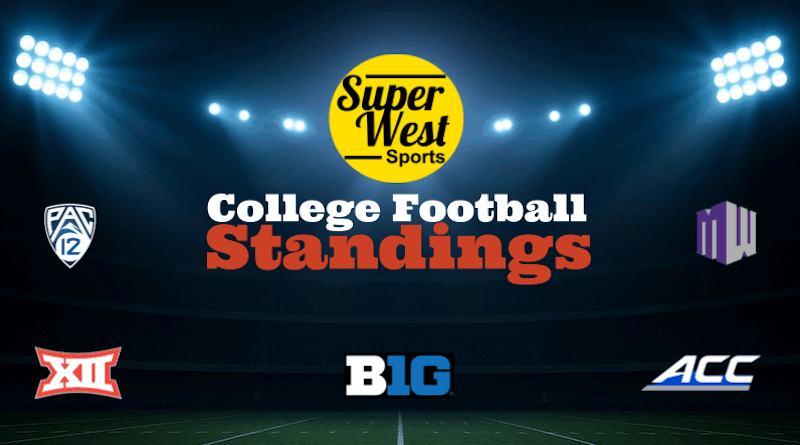 SuperWest Sports College Football Standings graphic